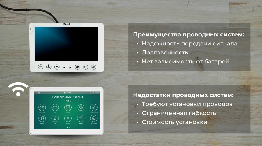 Видеодомофоны для дачи