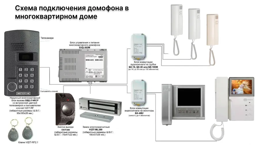 Домофон в жилой дом