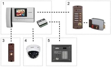 Как выбрать видеодомофон для квартиры