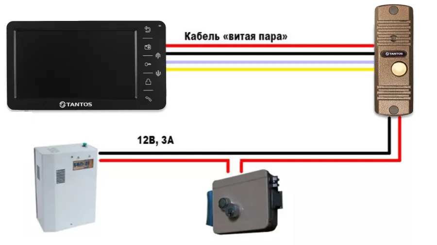 Инструкция для домофона Tantos Prime