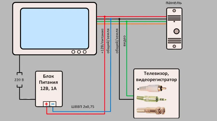 Настройка домофона CTV