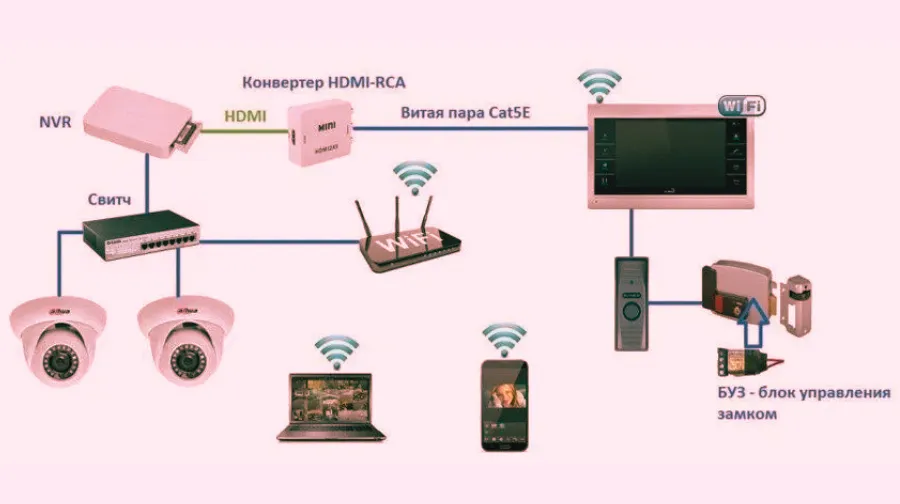 Wi-Fi Домофон уличного исполнения: Как выбрать и подключить