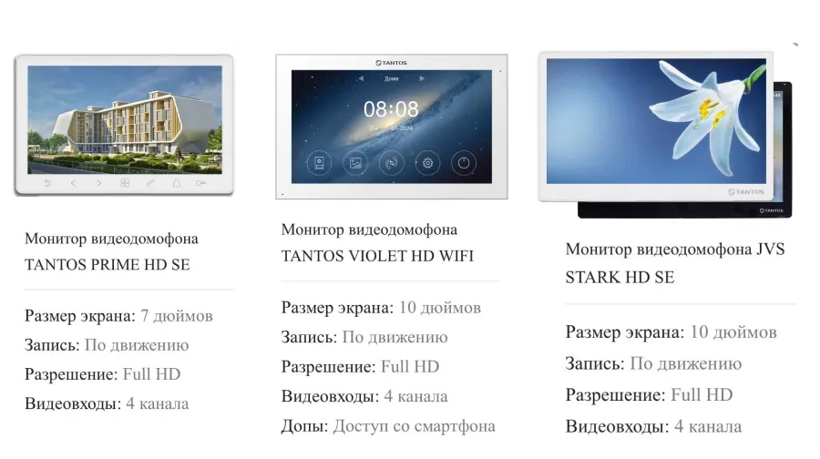 Что такое видеодомофон FHD и как он работает