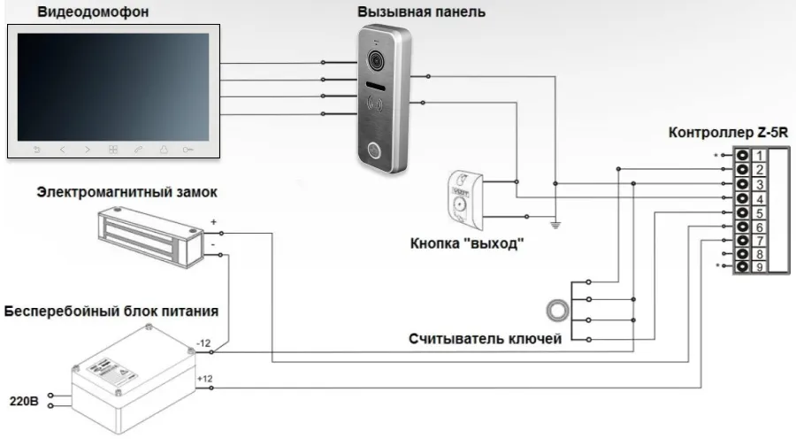 Инструкция Tantos Amelie Slim HD SE