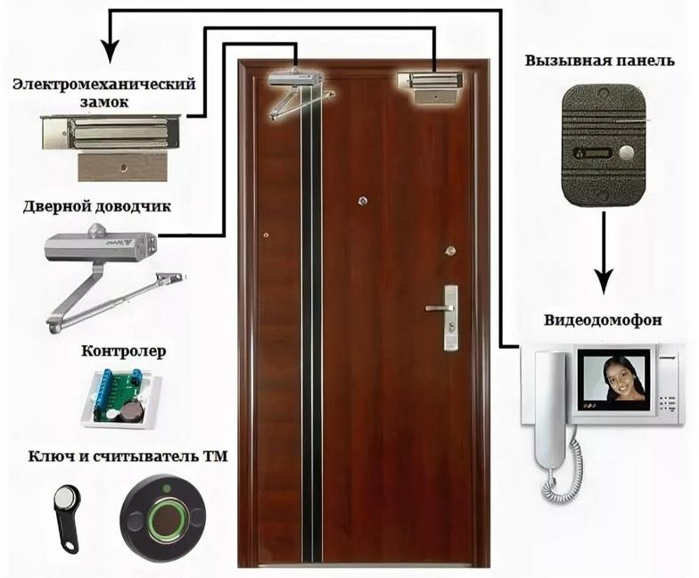 Принцип подключения домофона с электромагнитным замком
