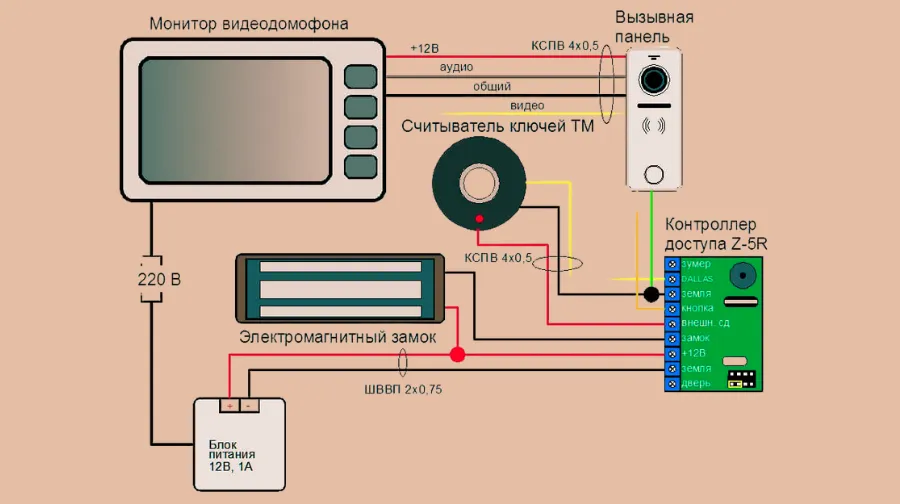 videodomofon-tantos-lilu-sd-obzor-i-preimushchestva-modeli_2.webp
