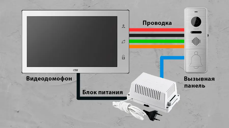 Официальный сайт видеодомофонов CTV