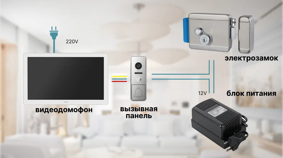 Видеодомофоны для дачи