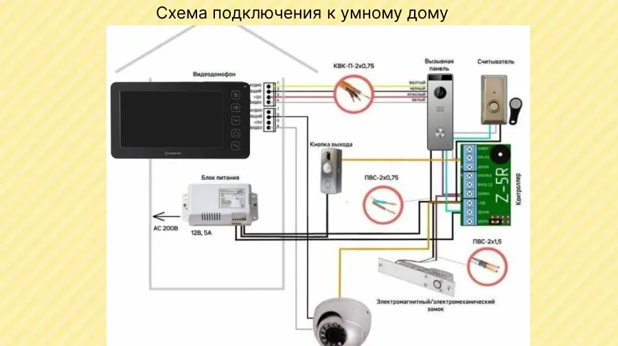 Настройка звука домофона в квартире