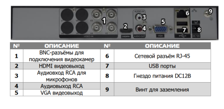 Видеорегистратор PVDR-A1-04M1 V.5.4.2