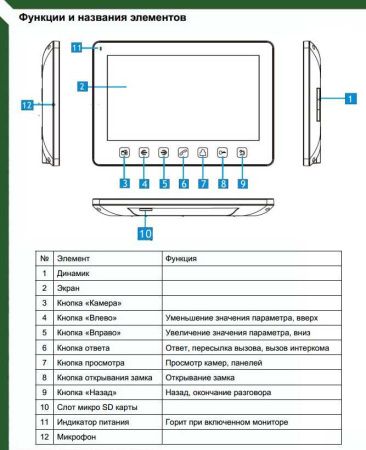 Монитор видеодомофона Tantos Prime Slim 