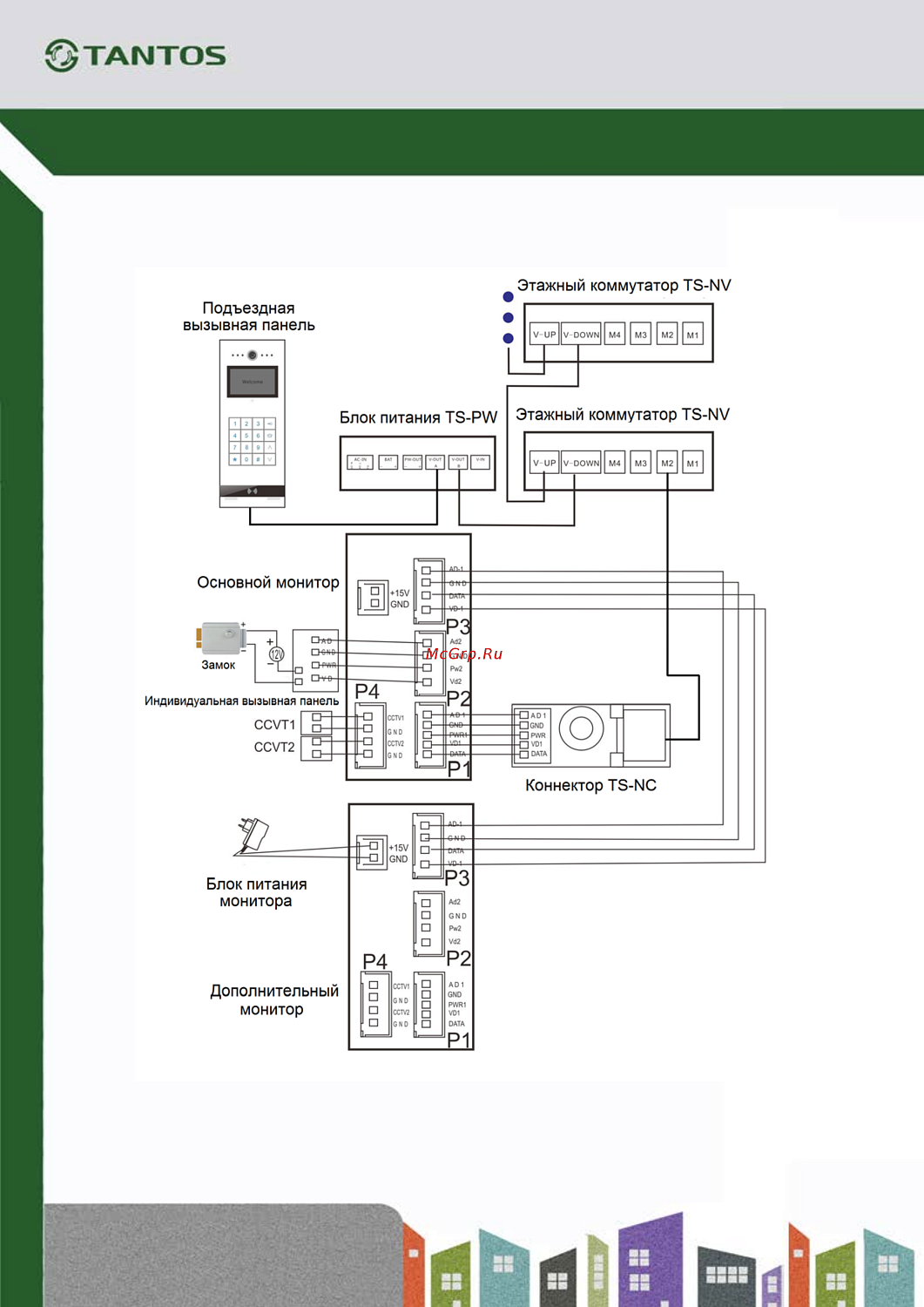 Панель TS-VPS-MF lux вызывная многоквартирного дома