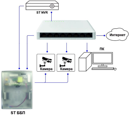 Коммутатор ST-ES161M