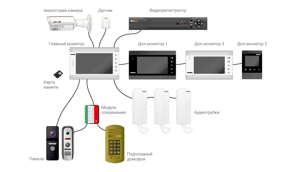 Монитор Novicam MAGIC 10 HD видеодомофона