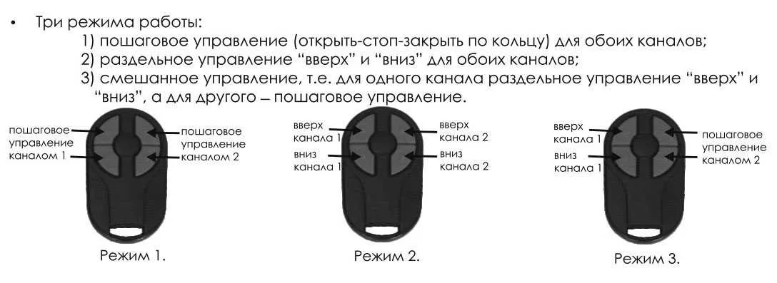 Пульт Nero Radio 8101-2M для ворот и шлагбаумов