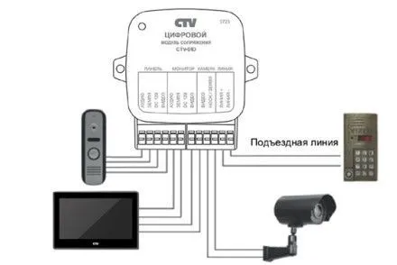 CTV-DID Модуль сопряжения 4-проводных видеомониторов
