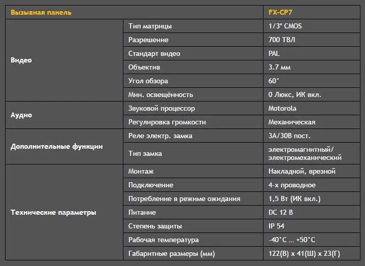 Комплект FX-VD7M Kit видеодомофона