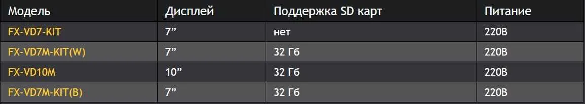 Комплект FX-VD7M Kit видеодомофона