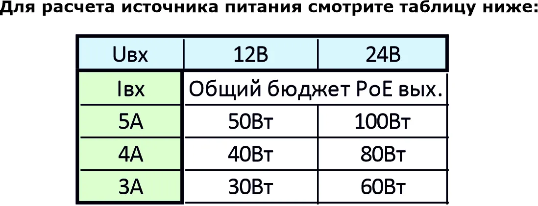 Коммутатор ST-S140POE (2М/100W/А) PRO резервируемый